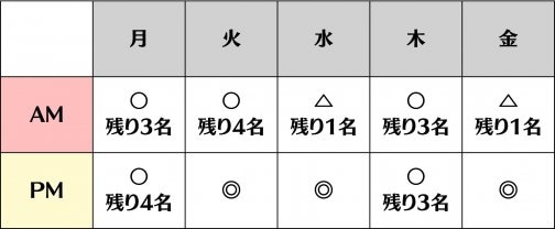 9月の空き情報