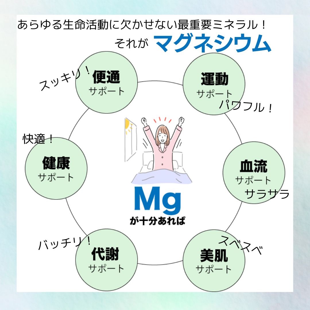 高濃度マグネシウム【MgMax70】（マグマックス70）オーガニック