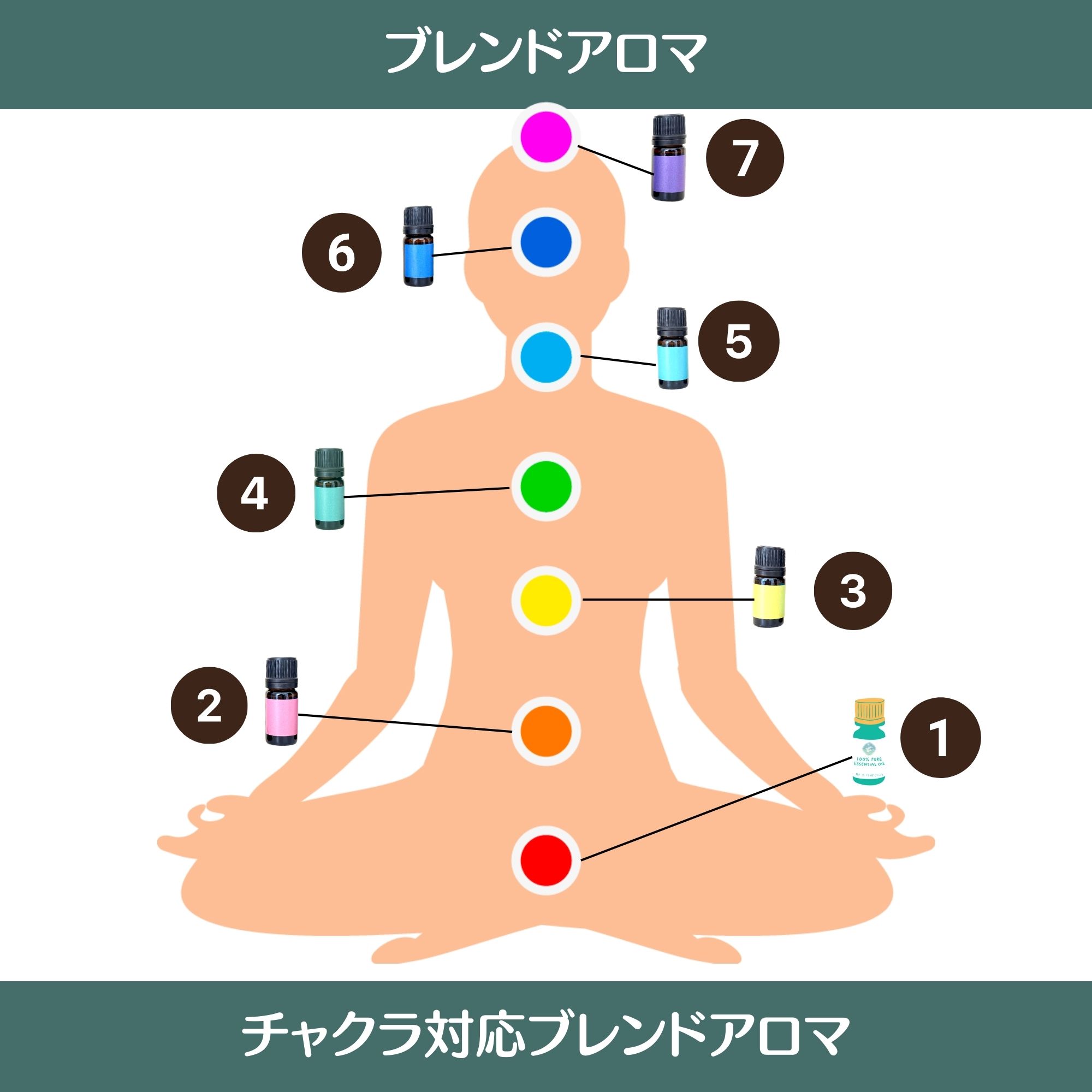 オーラミックス5ml「パワーを秘めた濃厚な香り」♪精油100％｜香りで心