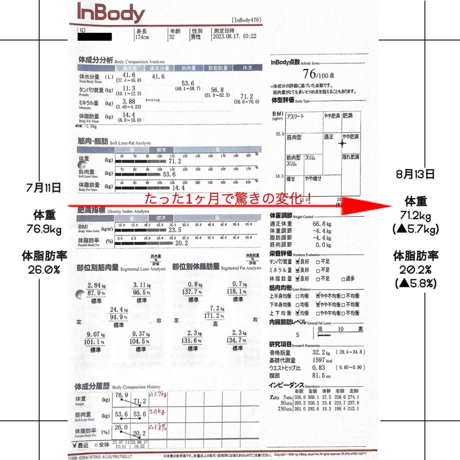 食べているのに痩せる！魔法のオンラインダイエット60日食事指導【zoom 