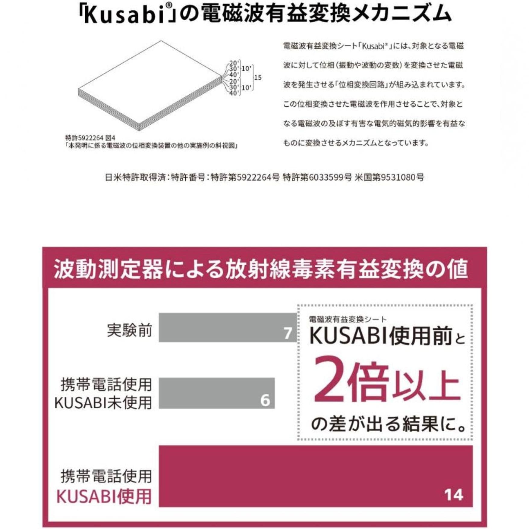 Kusabi]辻安全食品オリジナル☆電磁波有益変換シート(約7.3cm