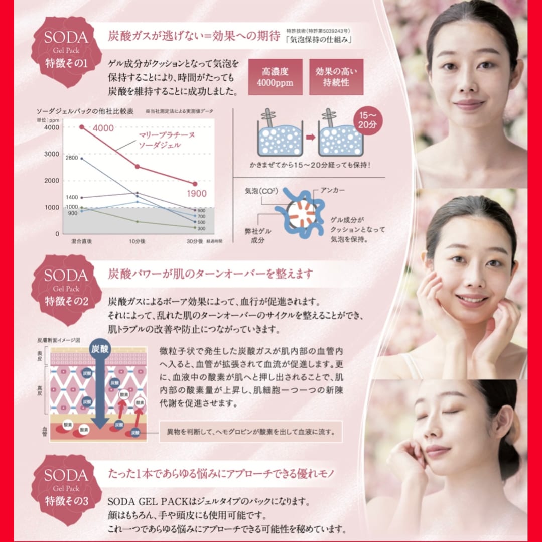 炭酸パック SODA Gel Pack 【A剤、B剤各80g】約15回分(お家