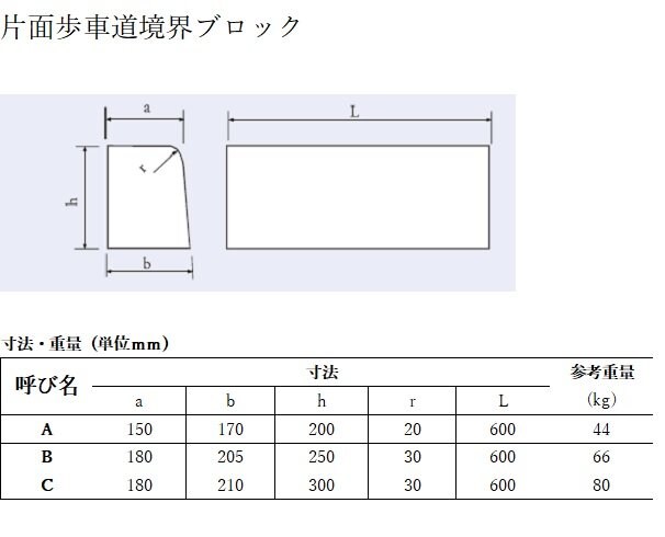 片面歩車道境界ブロックａ 鉄筋コンクリート 二次製品