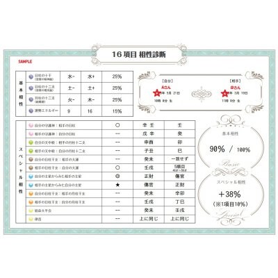 【気になるあの人との相性が数字でわかる!!】相性鑑定シート