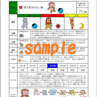 個性診断カルテ