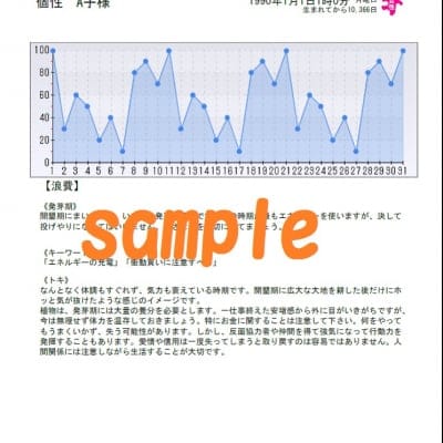 特定の月のリズム