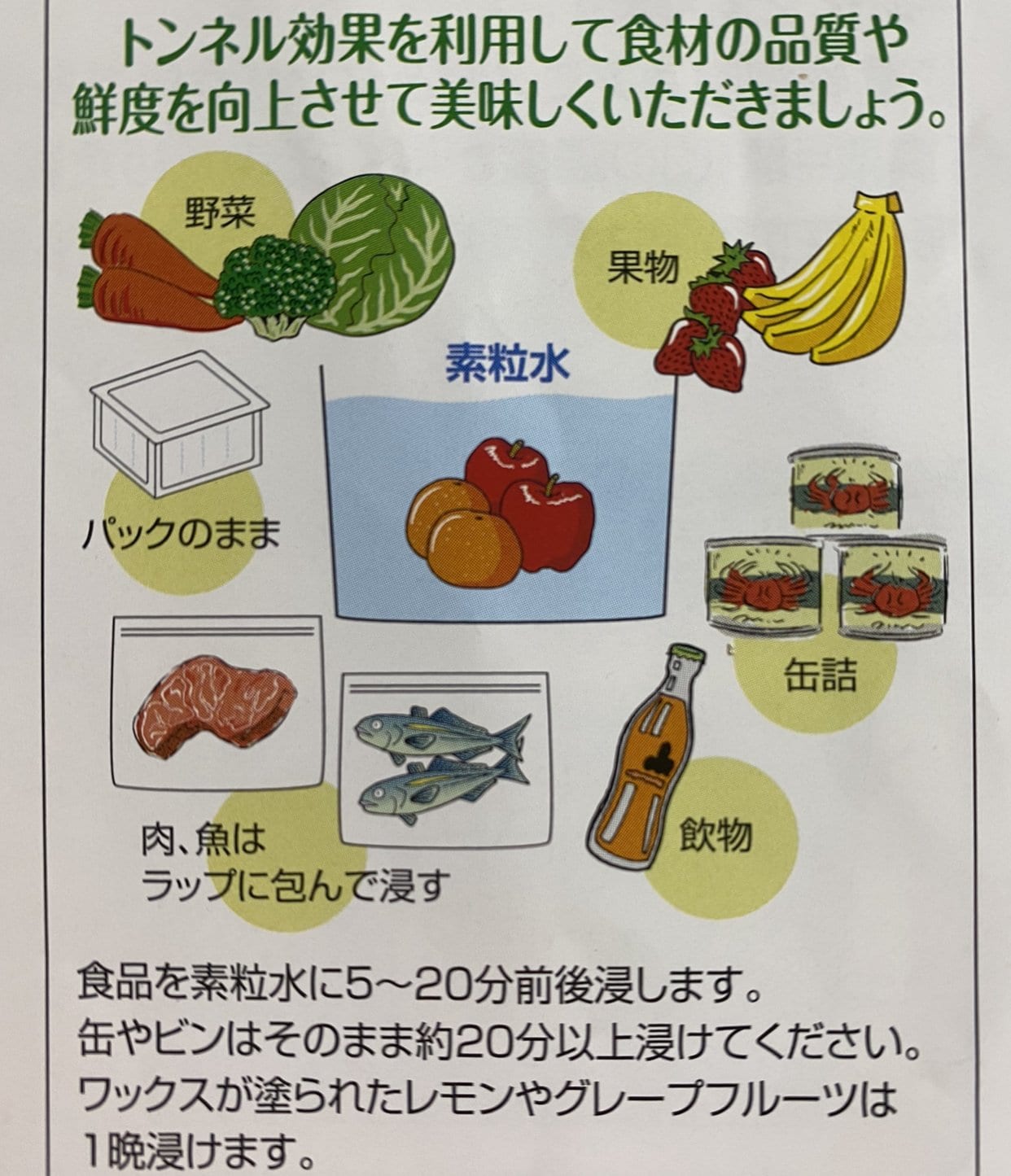 素粒水」の出るキッチン用浄水器具 ワンウォーターECO フリー 