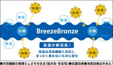 Breezebronze ブリーズブロンズ インナータオル ギフト専門店 Regalo レガーロ ツクツク 通販 モバイル 最もお得な高ポイント還元通販サイト