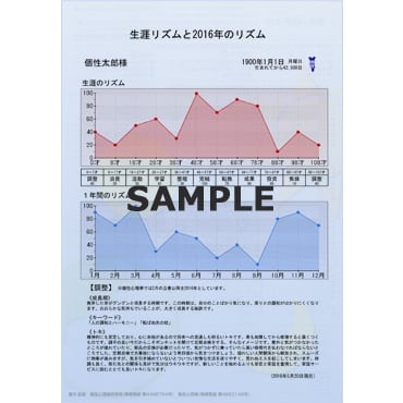 生涯と1年のリズム