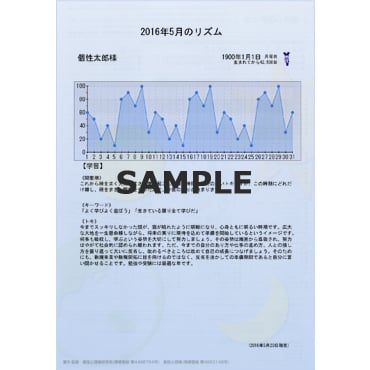 ある1日のリズム