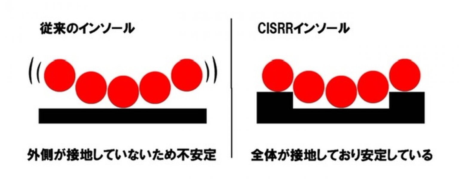 CISRRインソール 　店舗受け取り
