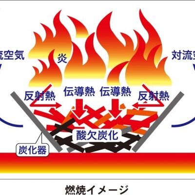 無煙炭化器Ⅿ50☆土壌改良材の炭づくり、BBQやキャンプファイヤーもできる!☆モキ製作所の無煙炭化器M50☆直径56㎝×高さ21㎝・1.8㎏