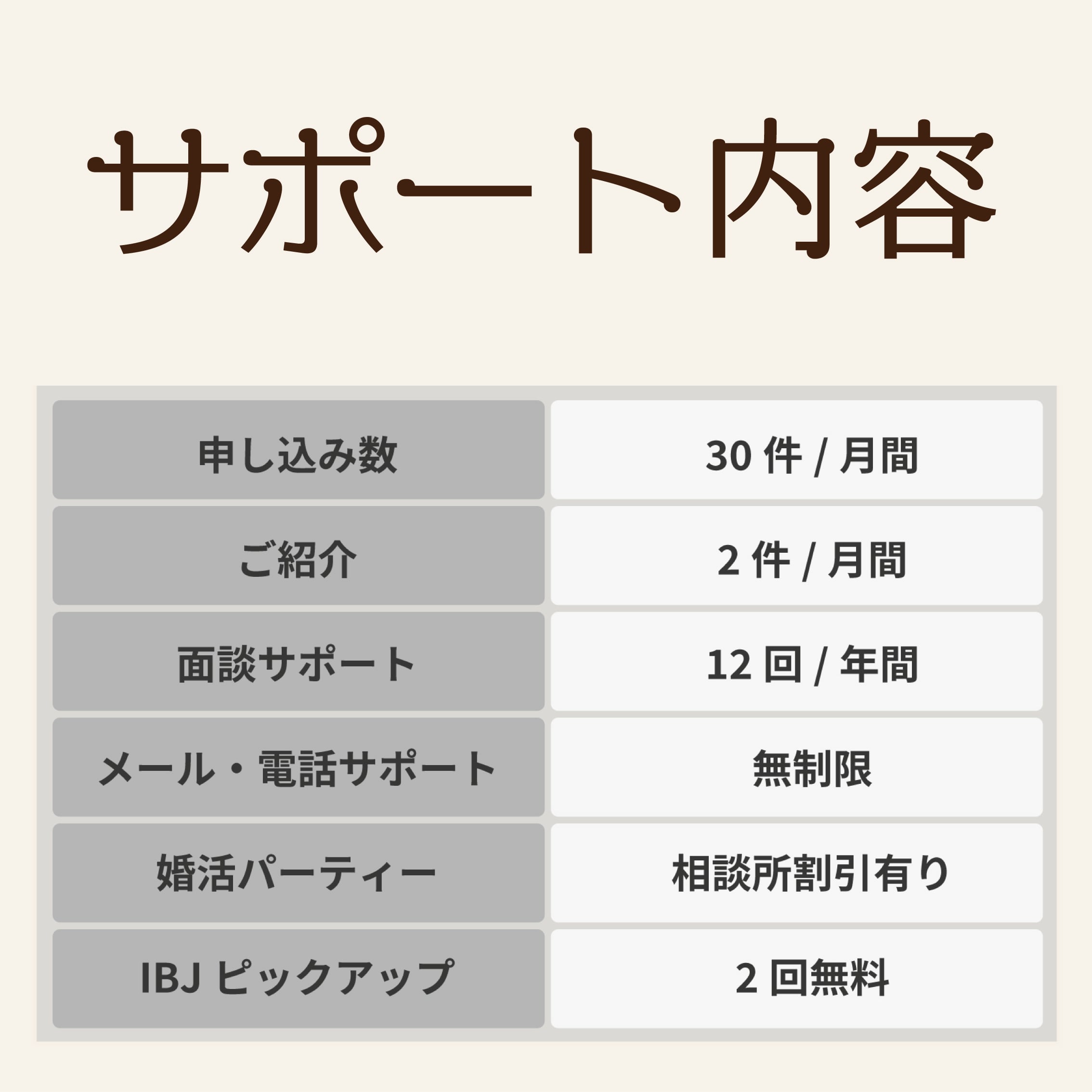 ログイン Ibj