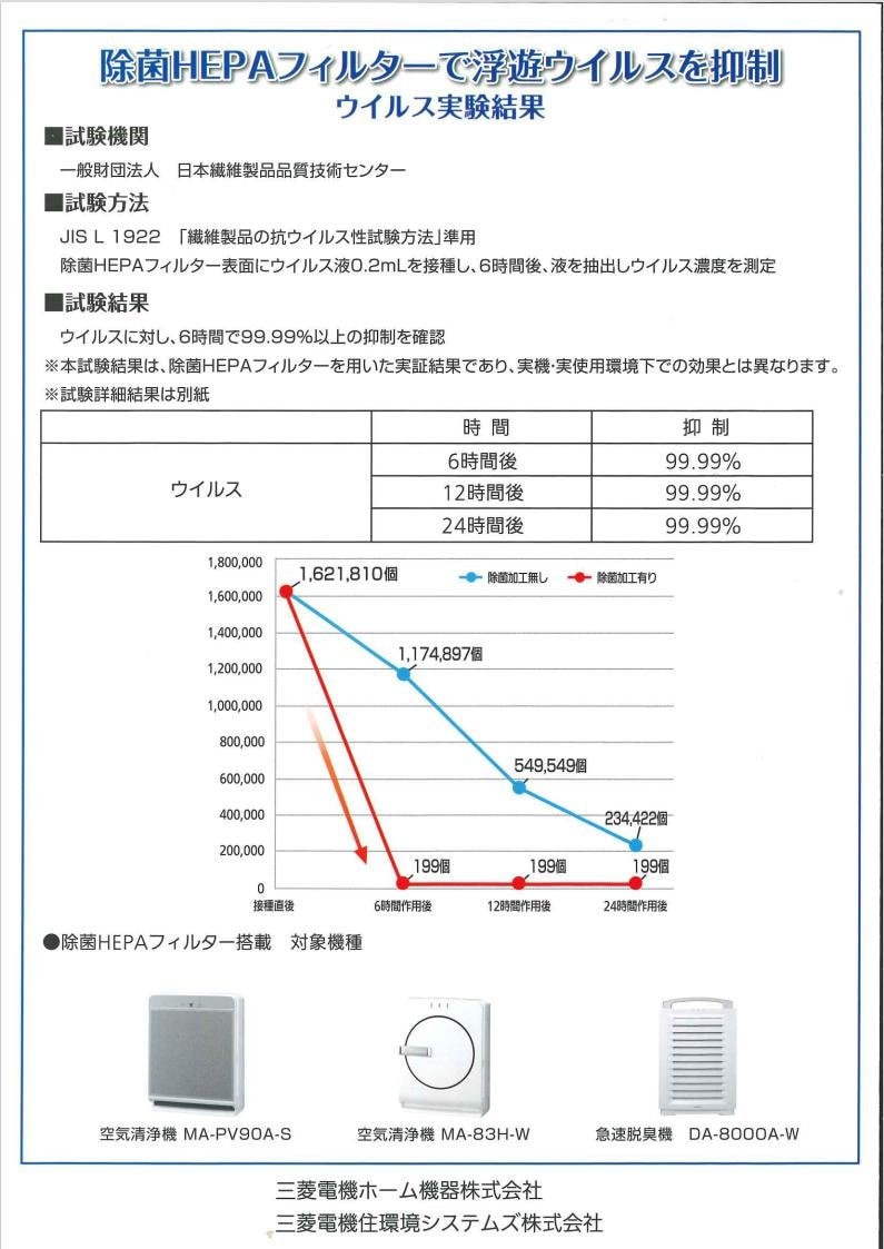 MITSUBISHI 空気清浄機 MA-PV90A-S | nate-hospital.com