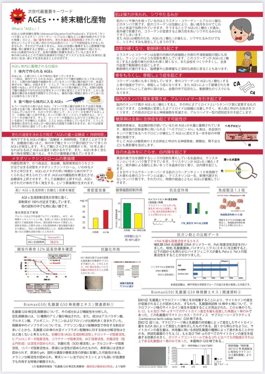 特許取得！AGEs 抑制 (抗糖化)サプリメント