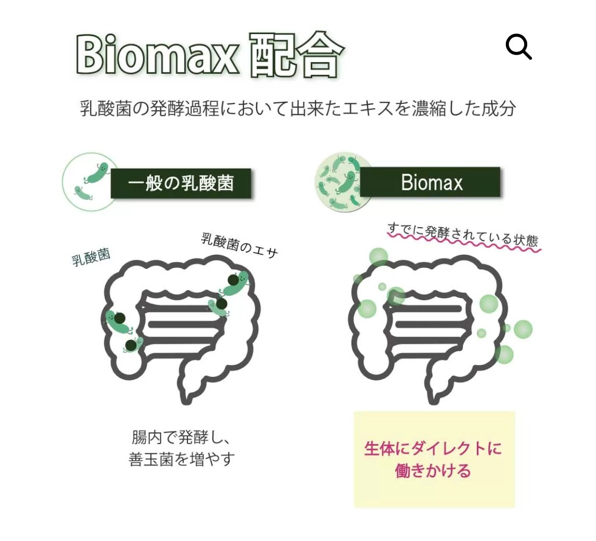 特許取得！AGEs 抑制 (抗糖化)サプリメント