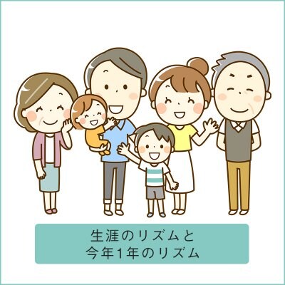 生涯のリズムと今年1年のリズム【個性心理學】