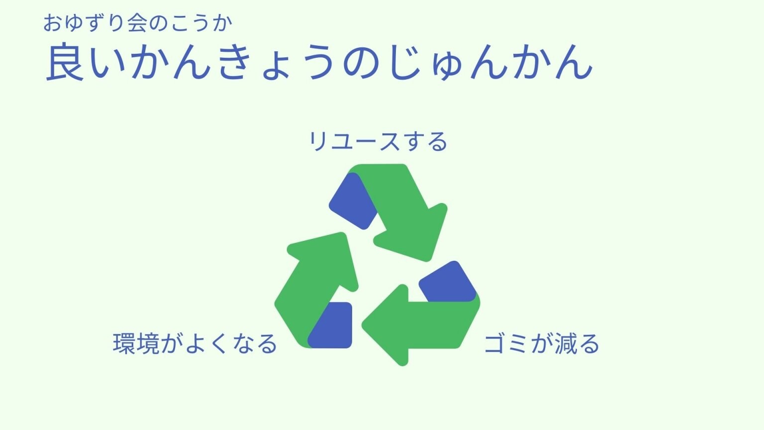 小学生が考えた社会貢献プロジェクト応援ご寄付　子どもの子どもによる子どものための【おゆずり会】