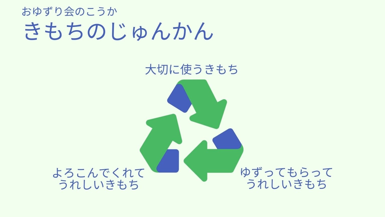 小学生が考えた社会貢献プロジェクト応援ご寄付　子どもの子どもによる子どものための【おゆずり会】