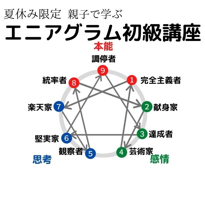 夏休み限定 親子で学ぶエニアグラム初級講座 子育てで悩むママを笑顔に I Love Mama 神戸市垂水区 授乳フォト カメラ講座 ベビーサイン エニアグラム