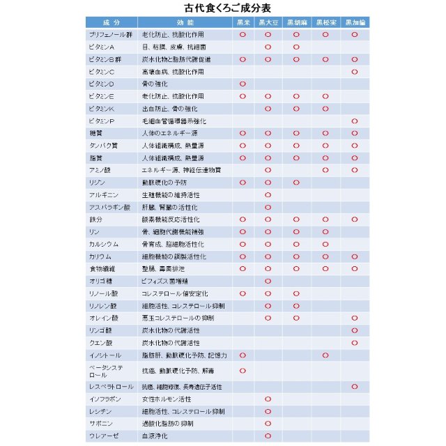 市場 古代栄養食くろご 800g：トータルヘルスデザイン