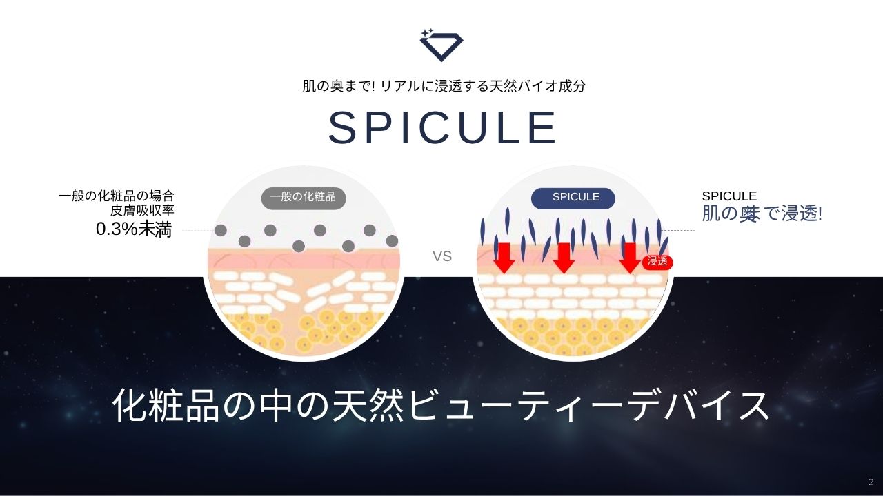 韓国発！【RE:Z】スピキュールダイヤモンド6本 アンプル6本