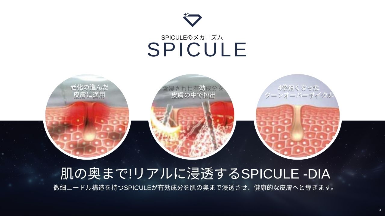 化粧品　まとめ売り　ヒョク君　他多数 韓国発！【RE:Z】スピキュールダイヤモンド6本 アンプル6本