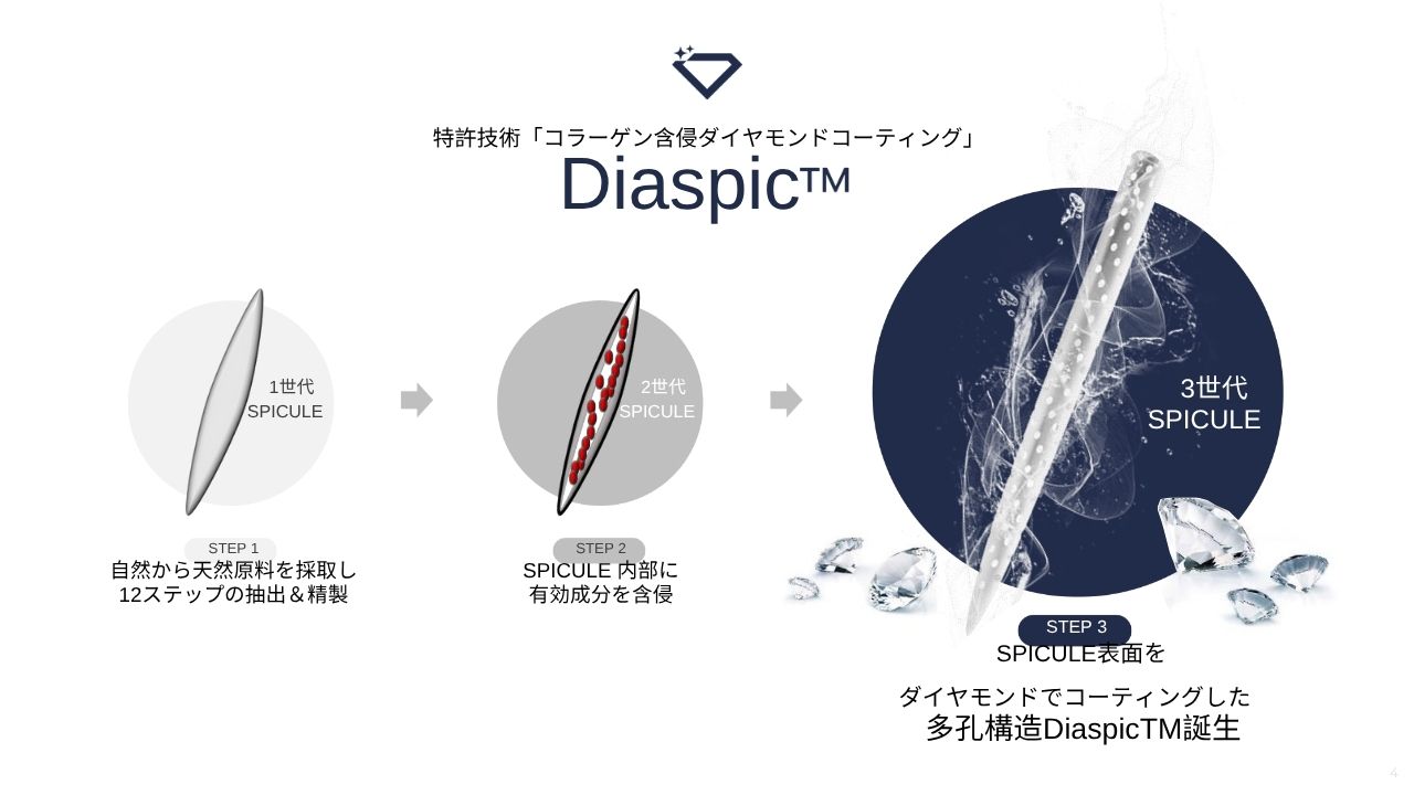 RIZ rez スピキュールダイヤ　３本 RIZ rez スピキュールダイヤ 3本 SPICARE voile de diamant