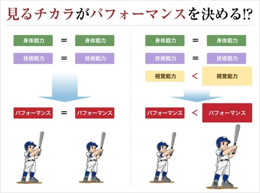 ビジョントレーニング》ビジョナップサングラス※ジュニア