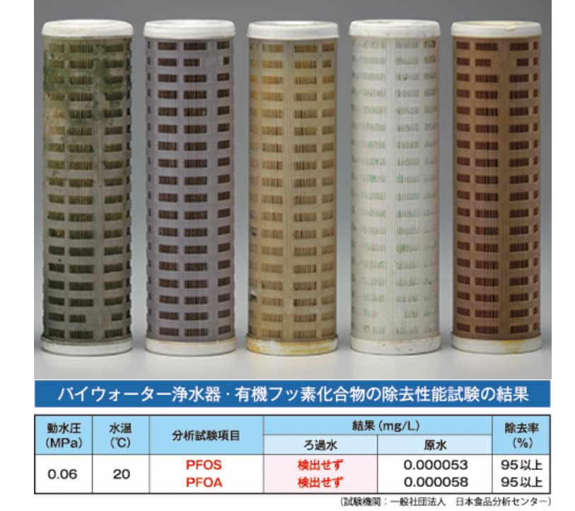 【ぽぽ 】AQUAアクアパイ家庭用浄水器 楽天市場】パイウォーターシステム 家庭用浄水器「 AQUA-π251