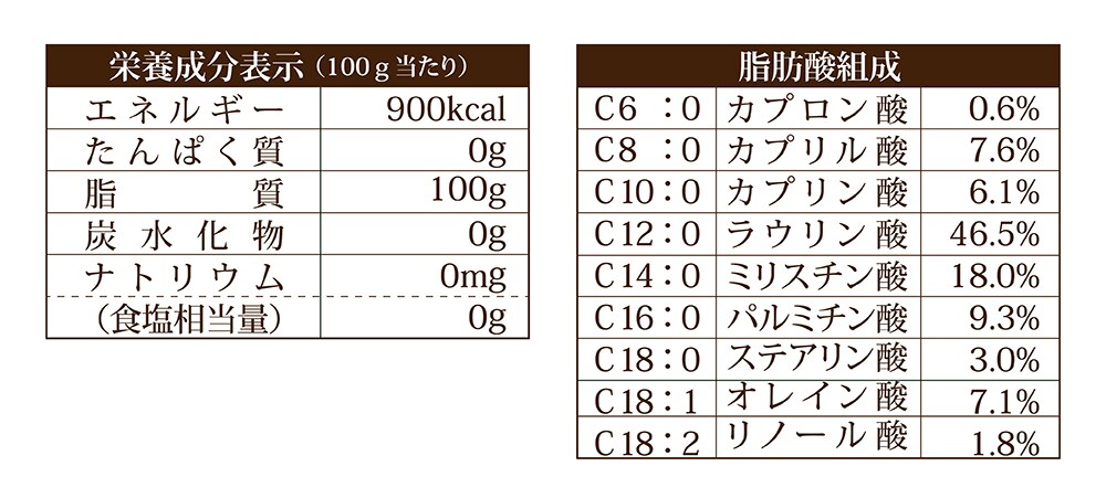 天然100%ココナッツオイル(無臭タイプ)ココヤシの恵み「ナチュレオ