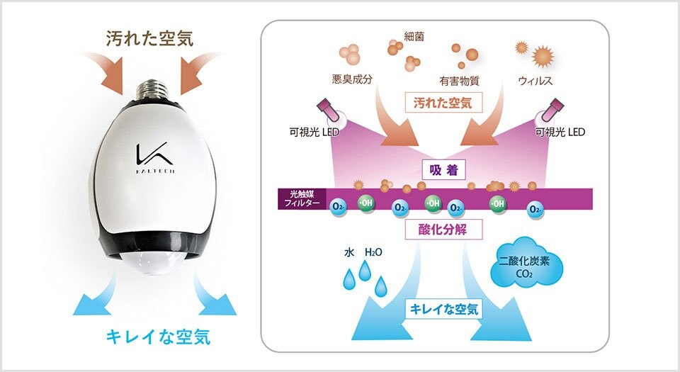 カルテック光触媒搭載 光触媒除菌・脱臭機 LED電球タイプ 1台