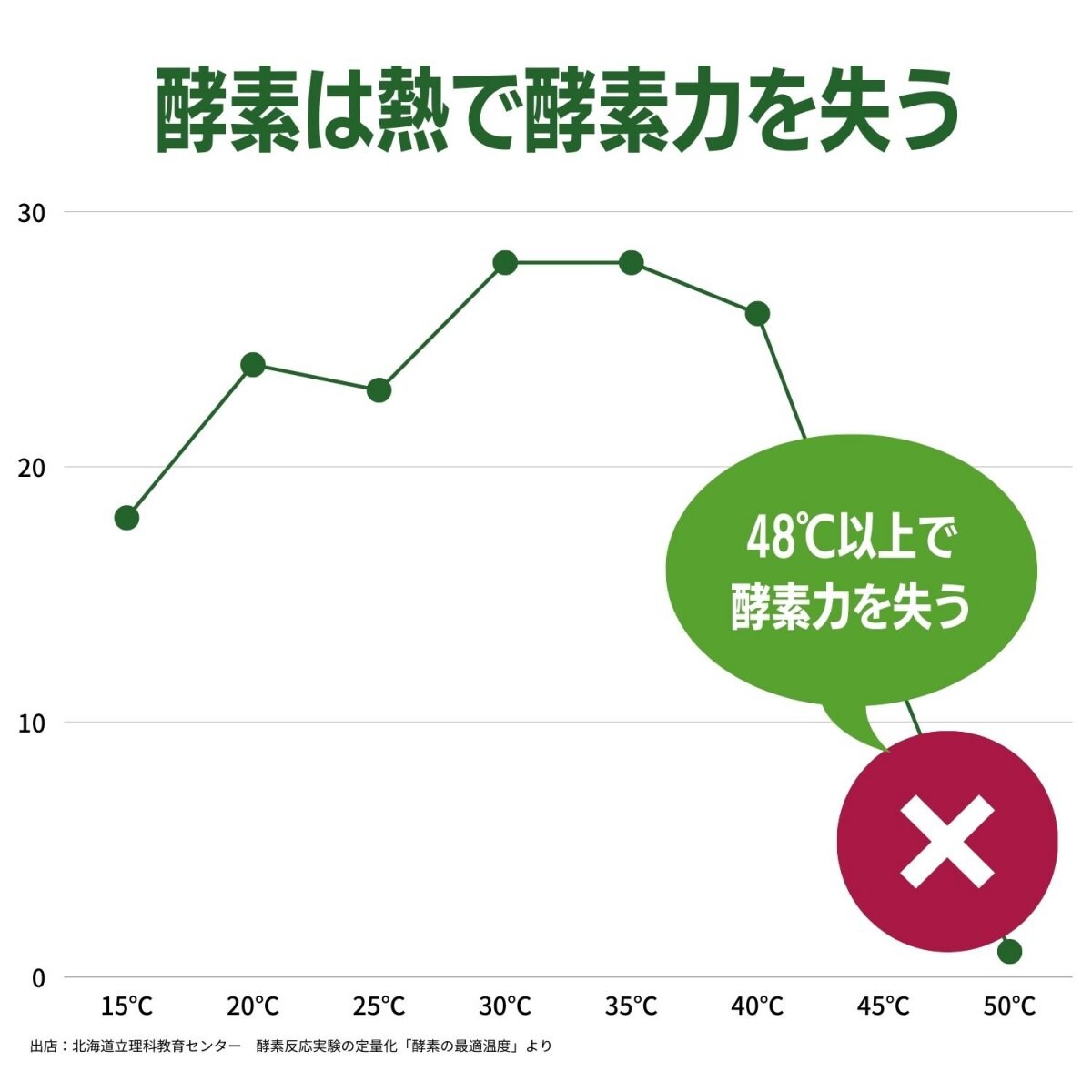 酵素新時代®