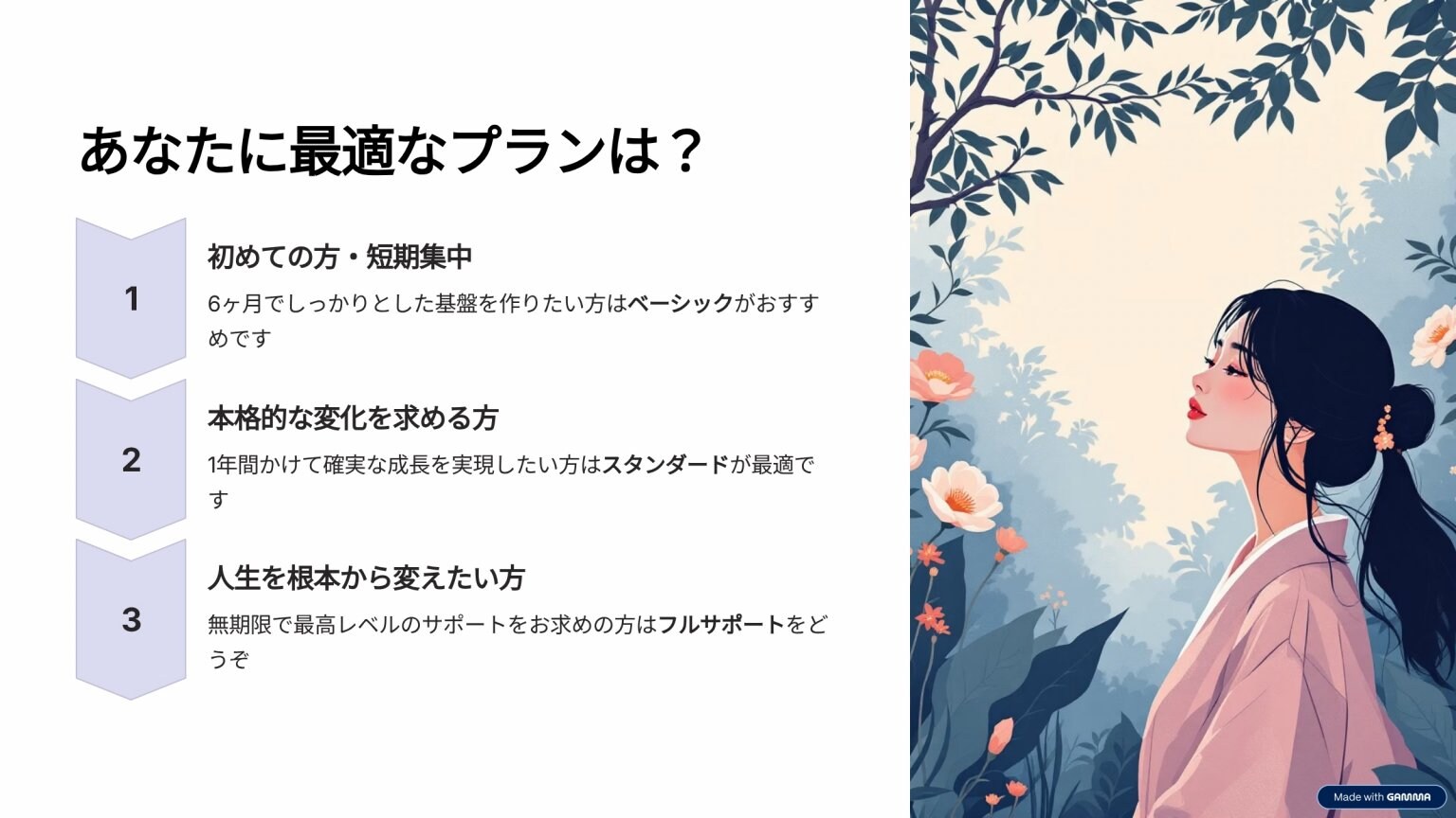 スタンダードサポート（12ヶ月）