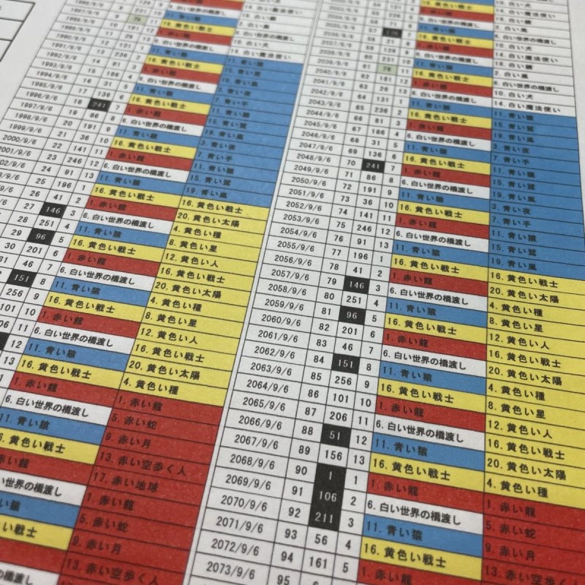【マヤ暦】〇才の私はどんな１年になるの？お誕生日鑑定　30分