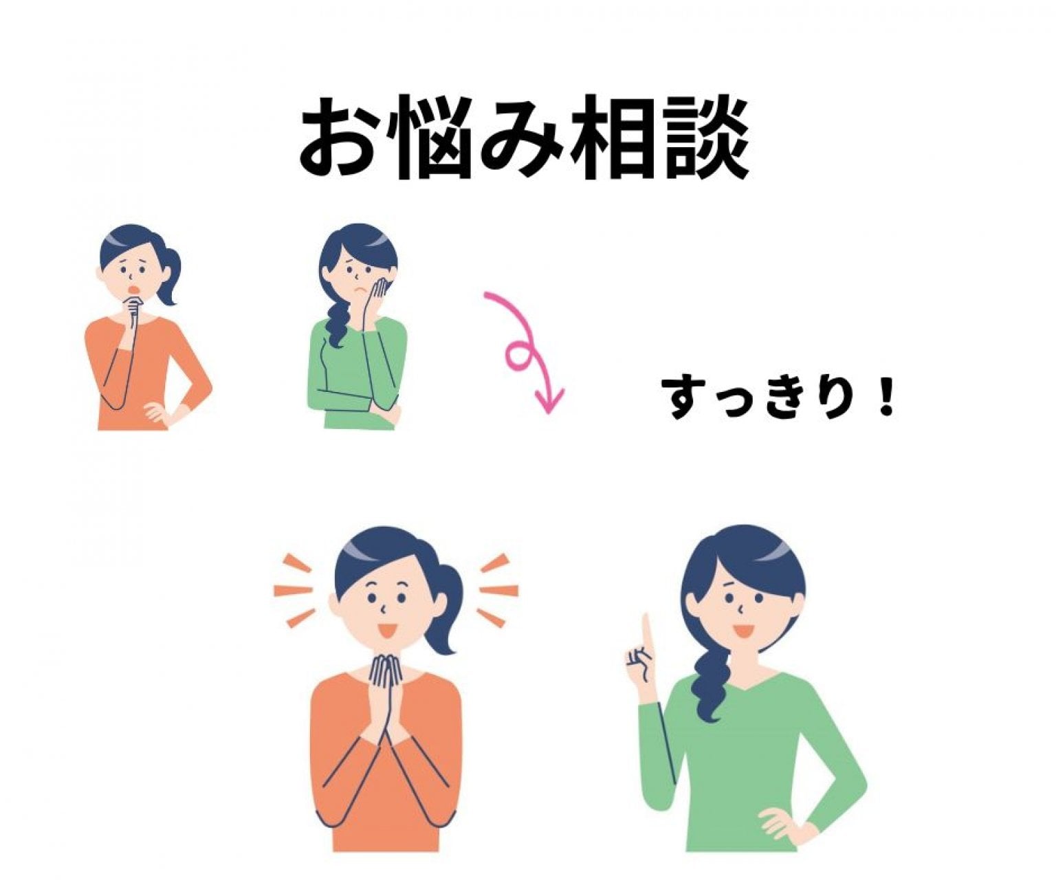 お悩み相談　1時間