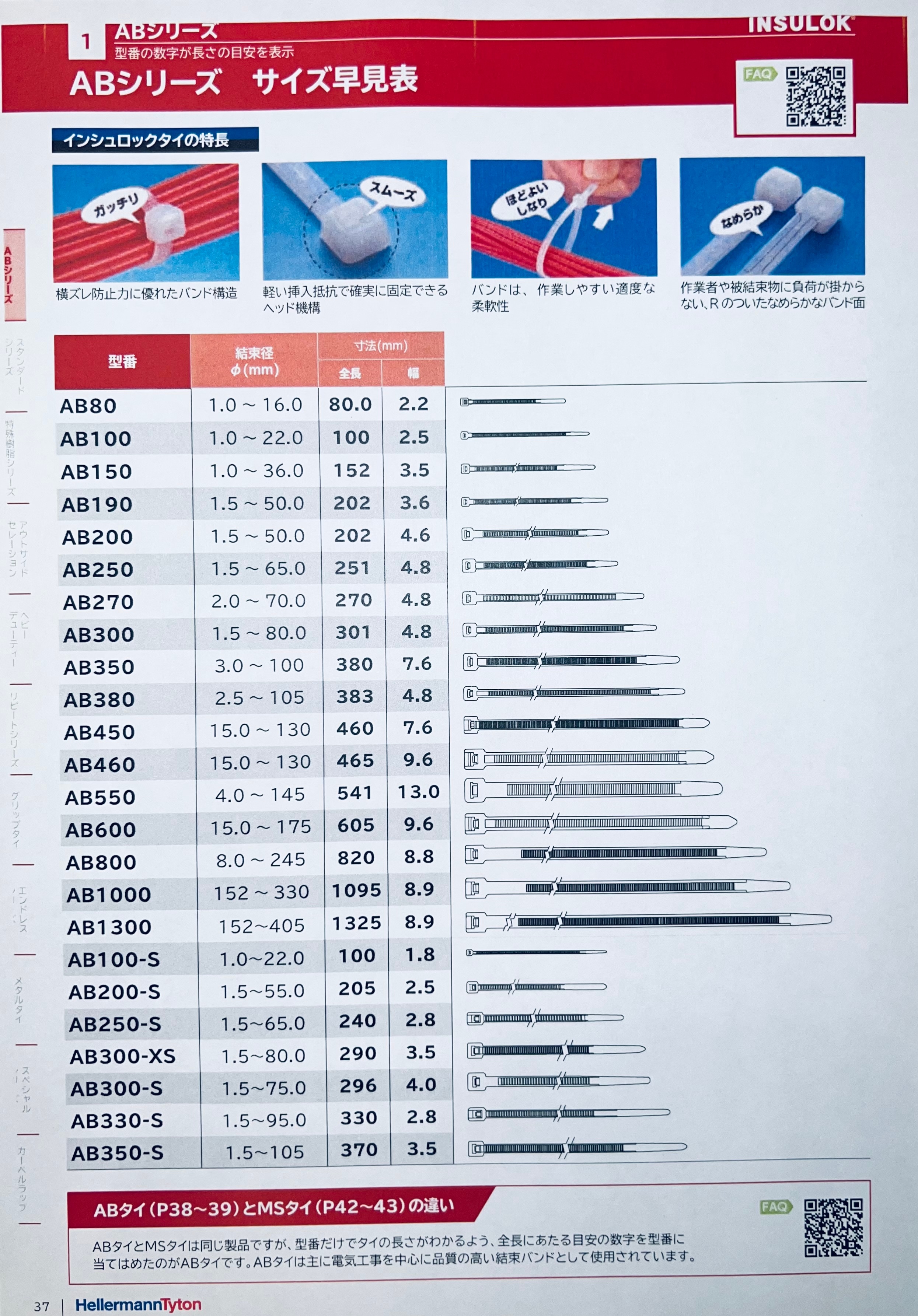 結束バンド インシュロック ABタイ AB200 100本入り （乳白色 全長