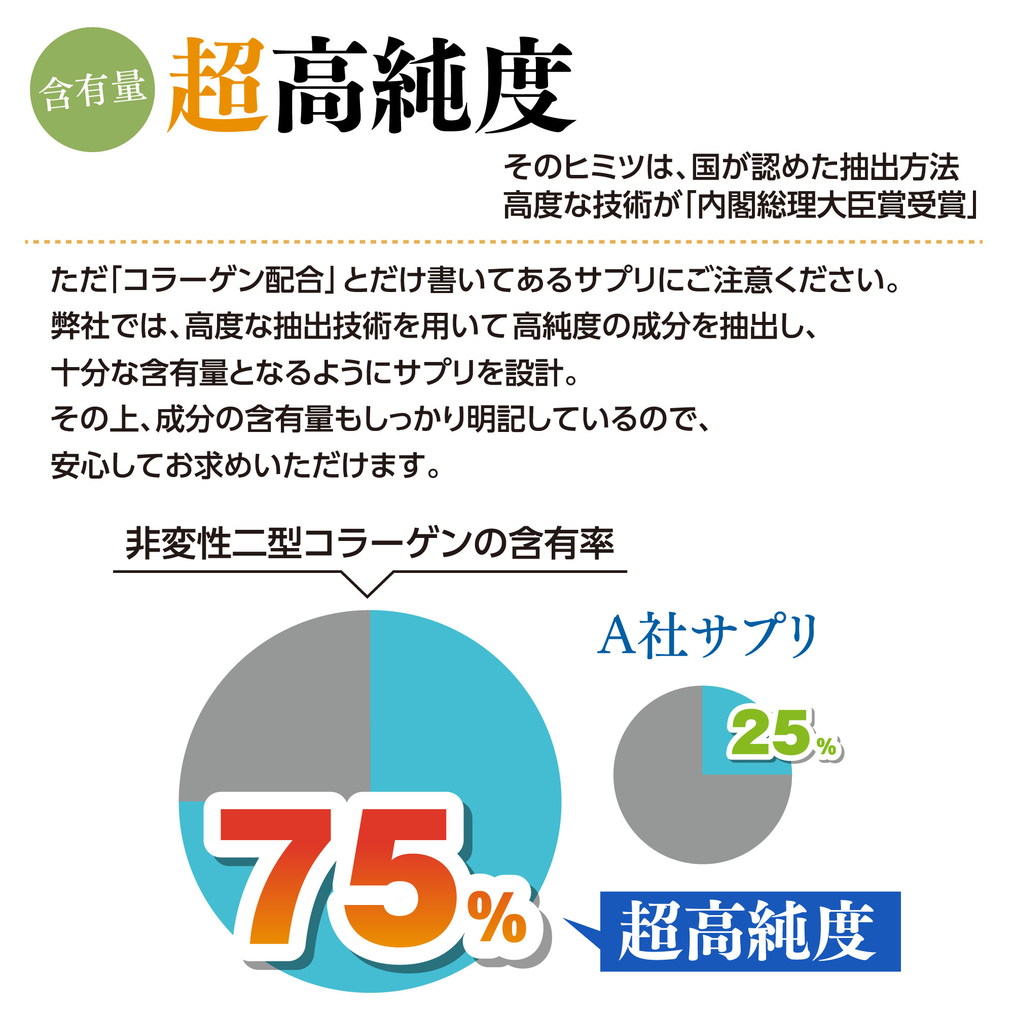 非変性Ⅱ型コラーゲンサプリメント「海煌」(1袋60粒入)