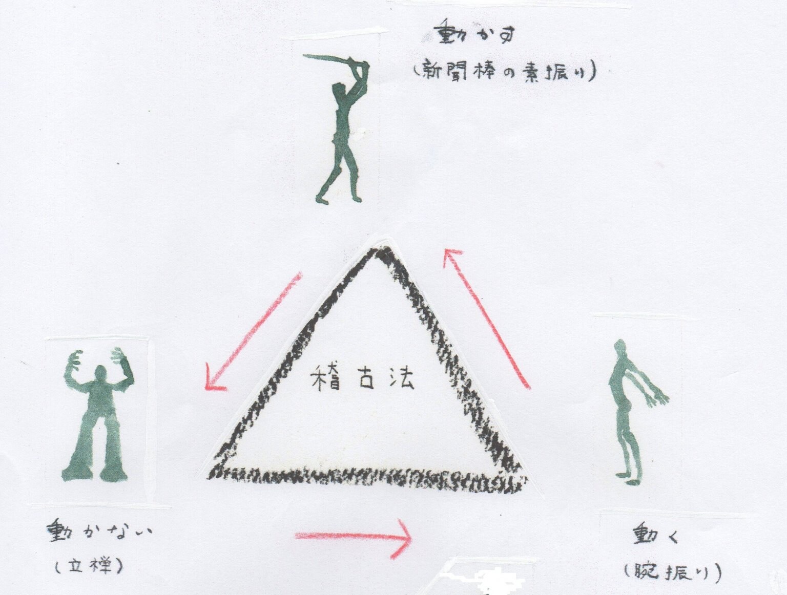 古武術的身体操作法【60分】