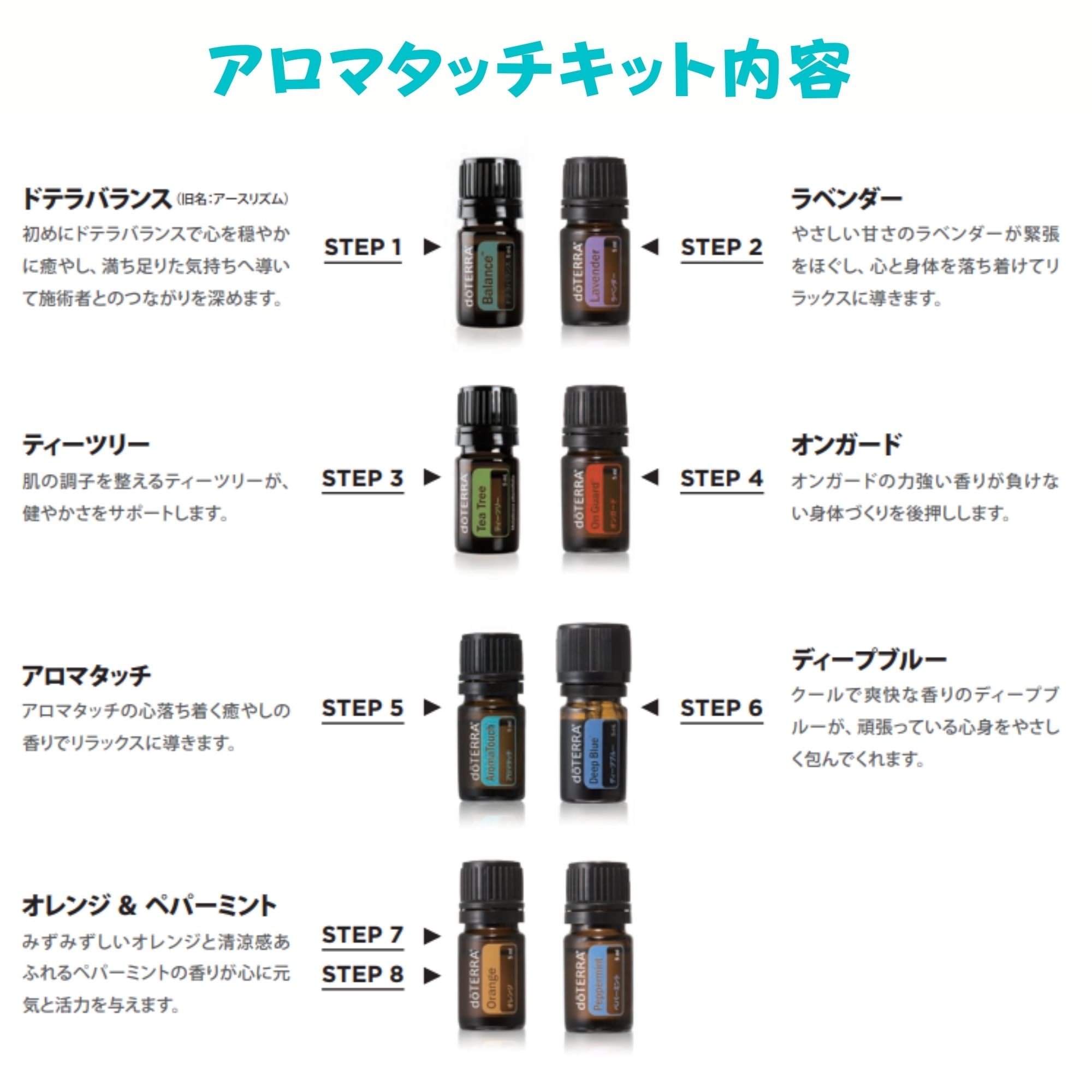 doTERRA アロマタッチキット - 基礎化粧品