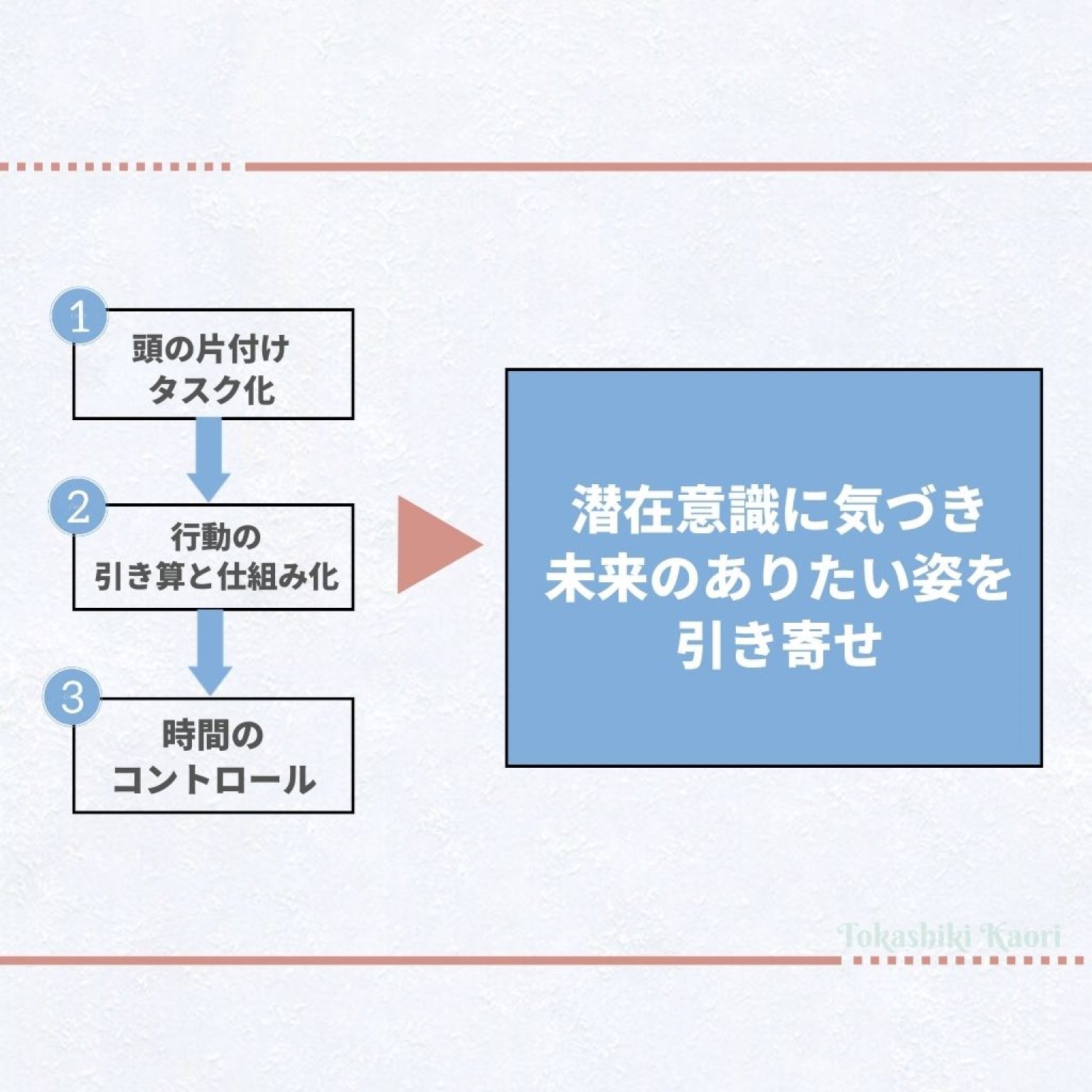 「頭の片づけ」アウトプット