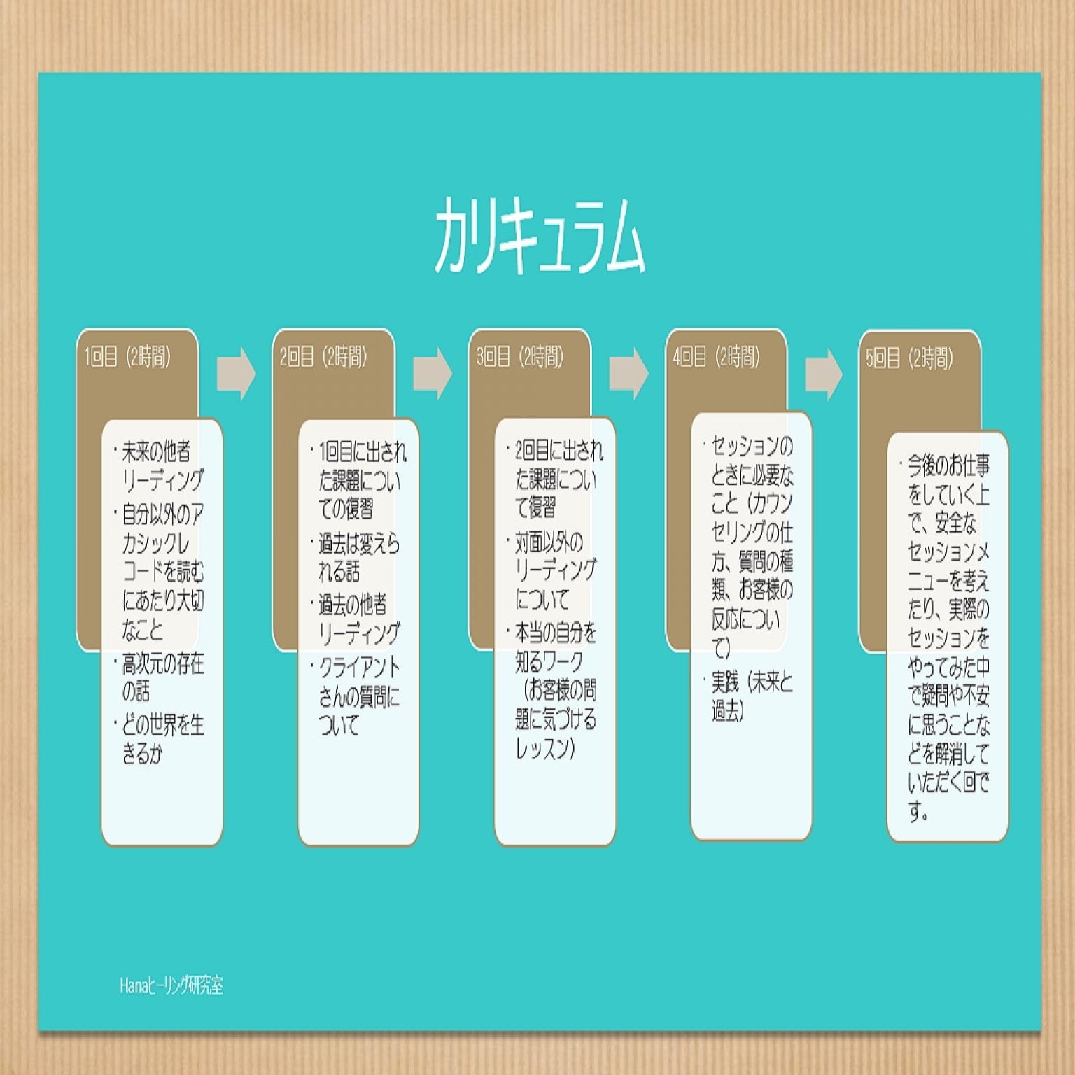 【Zoom】アカシックレコード・運命の通訳者講座（2時間×5回）