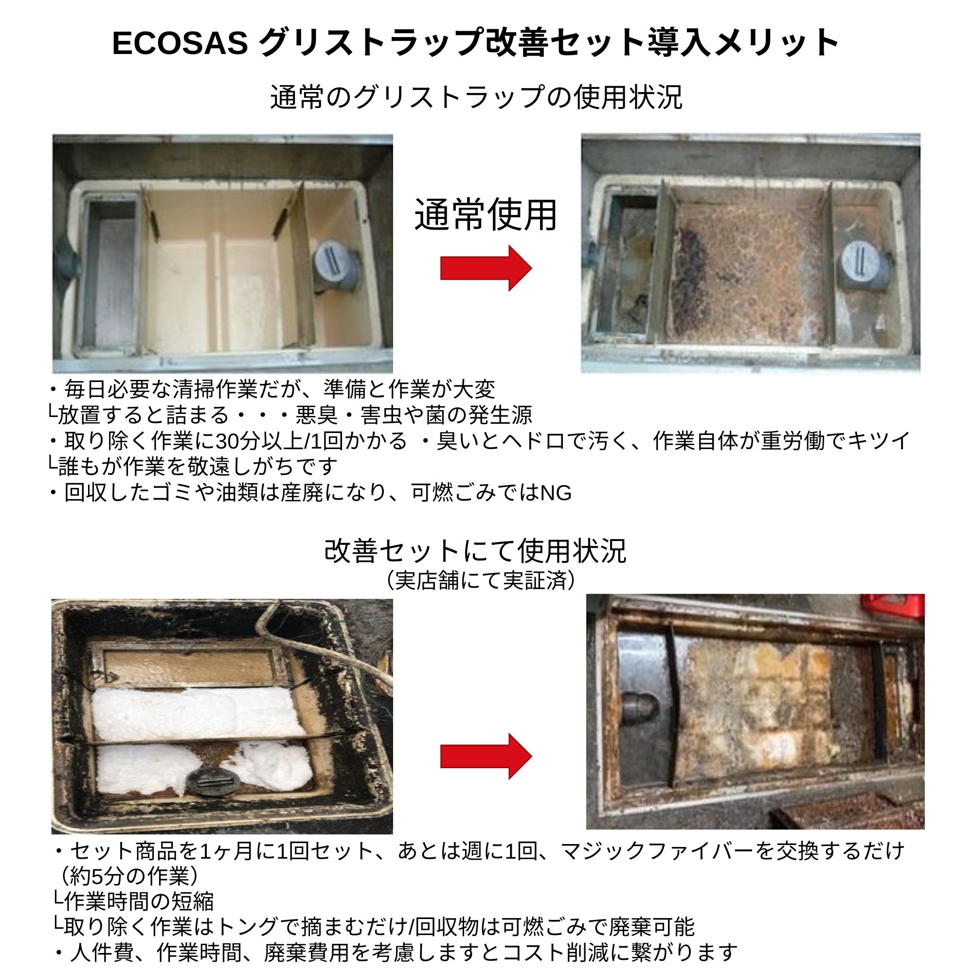 ECOSAS グリストラップ(酵素入り)改善セットM