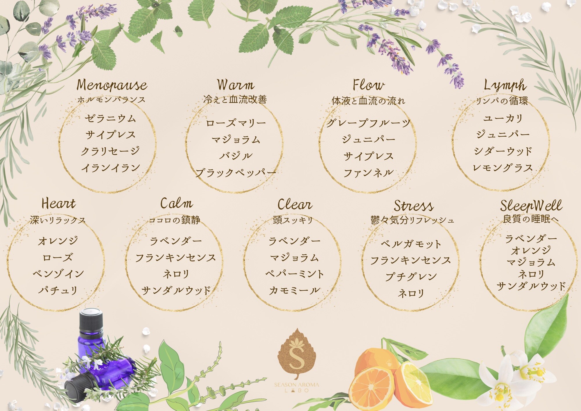 新発売】デザイナーズシリーズ アロマオイル 9種類から選べる 5ml