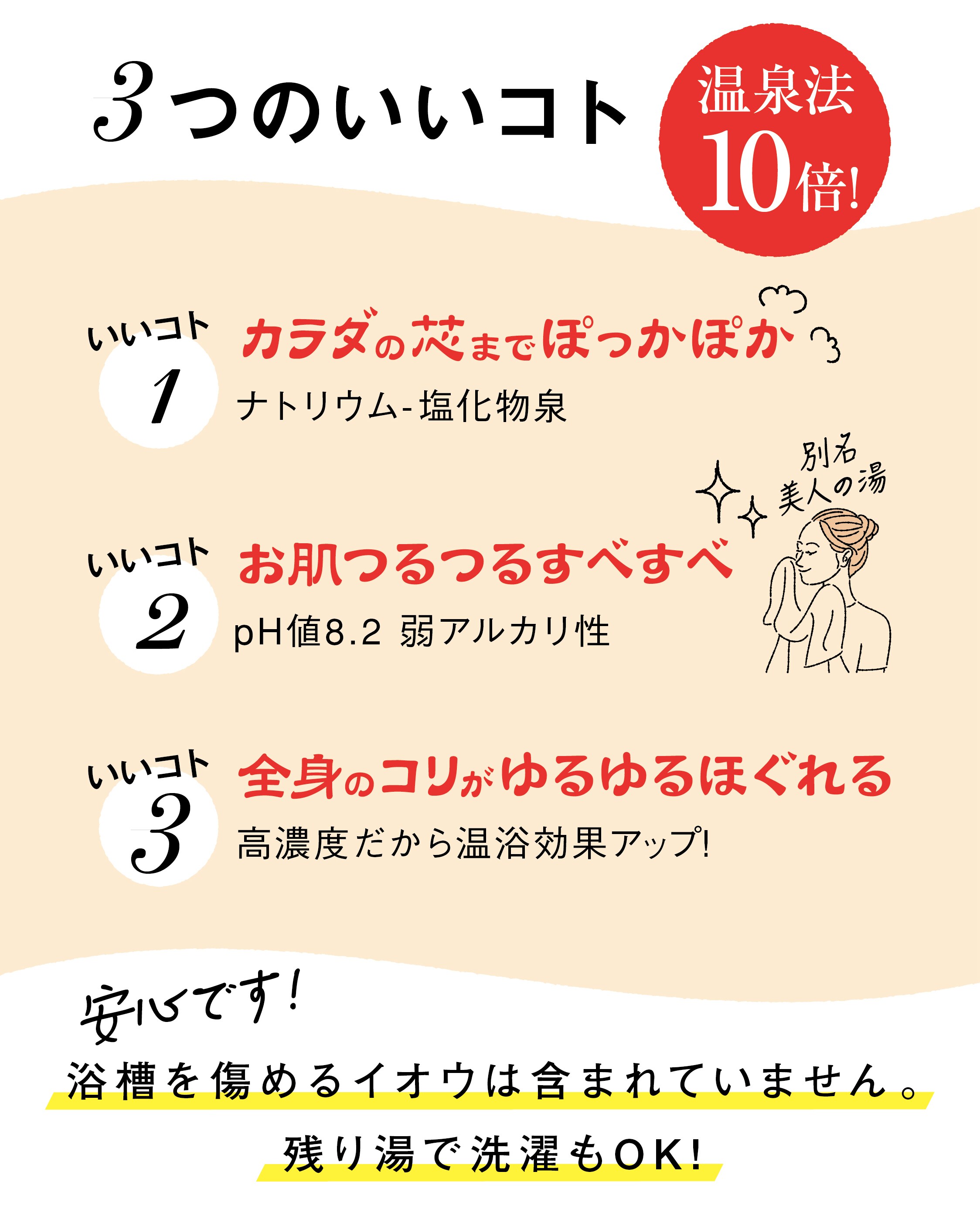 1Lx 3個セット天然高濃度温泉 送料込