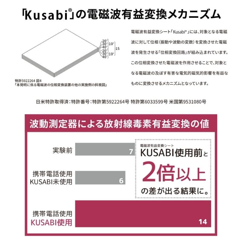 Mサイズ/電磁波有益変換シート「Kusabi ®︎」【日米特許取得】