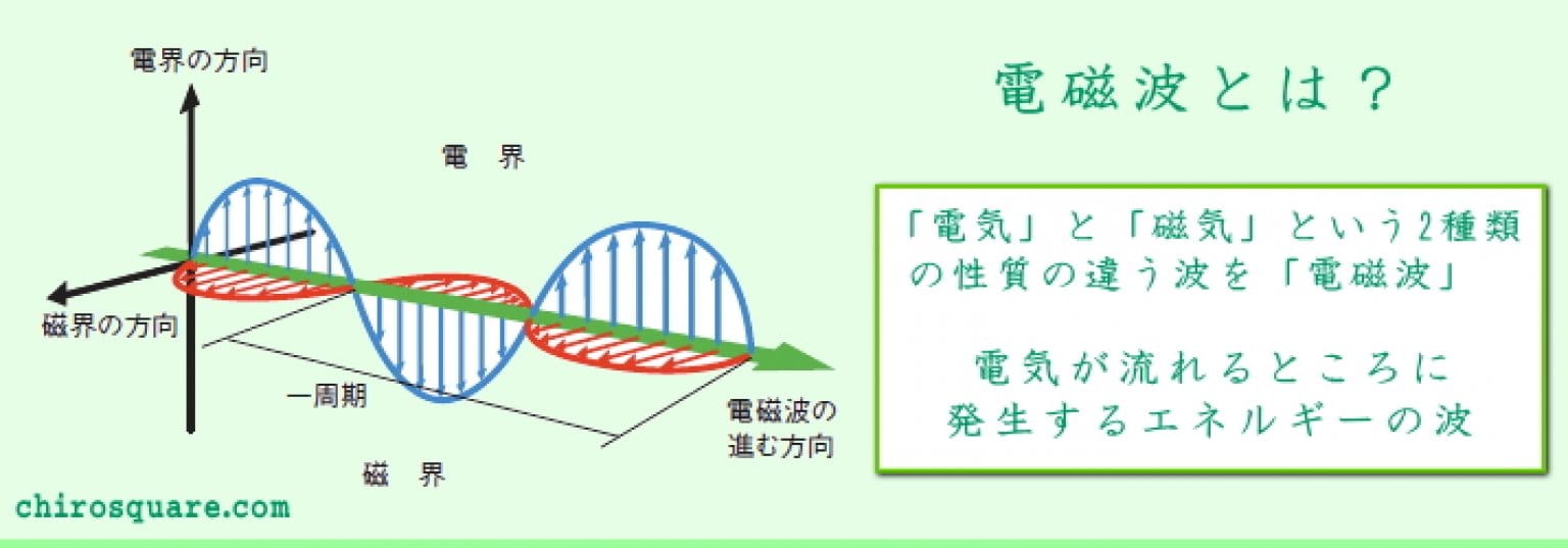 【オプション】時間外料金（8～10時・17時～22時）