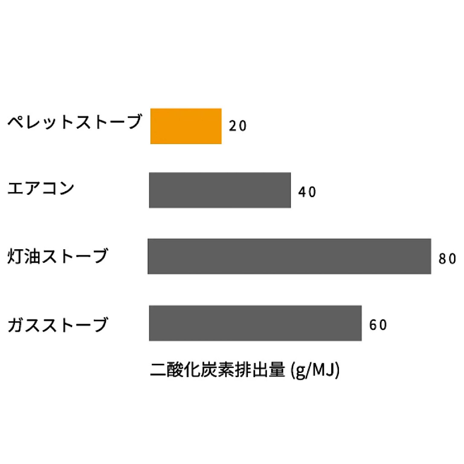 HUCK RETREAT/3LDK BUILT-IN GARAGE