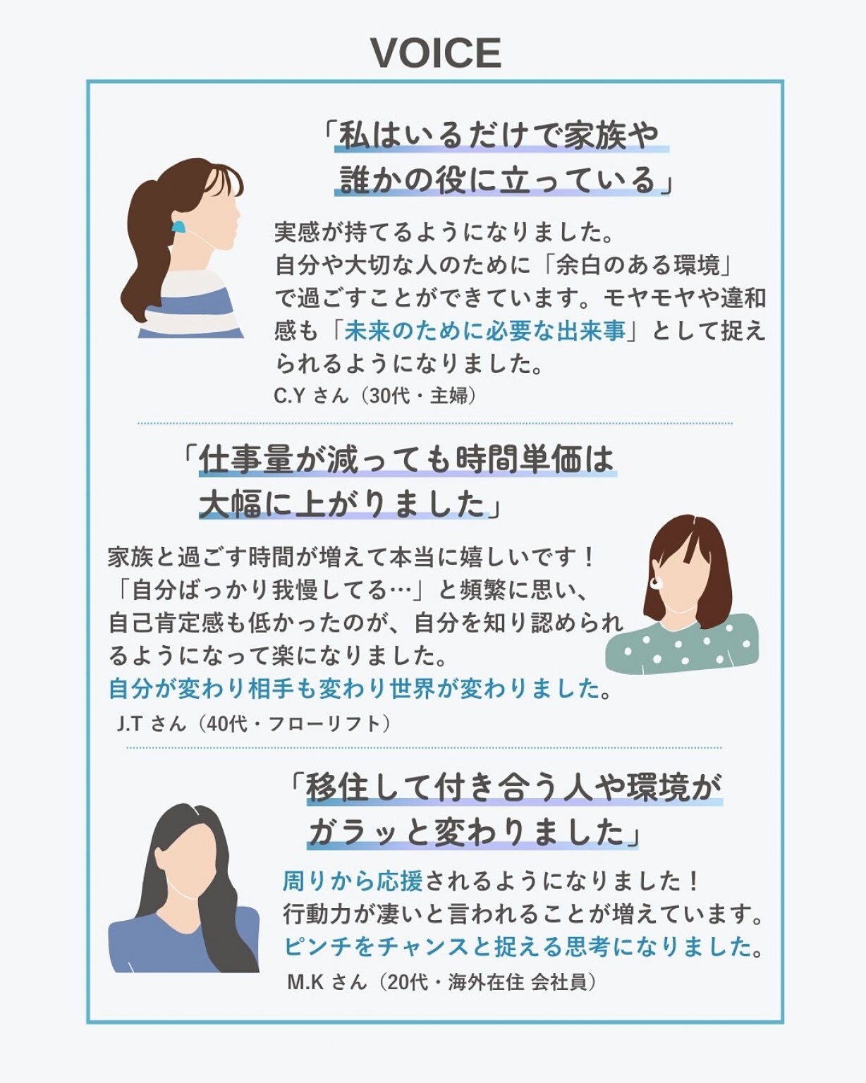ステップ１：未来思考メソッド®︎/未来思考とコミュニケーションスキルの習得