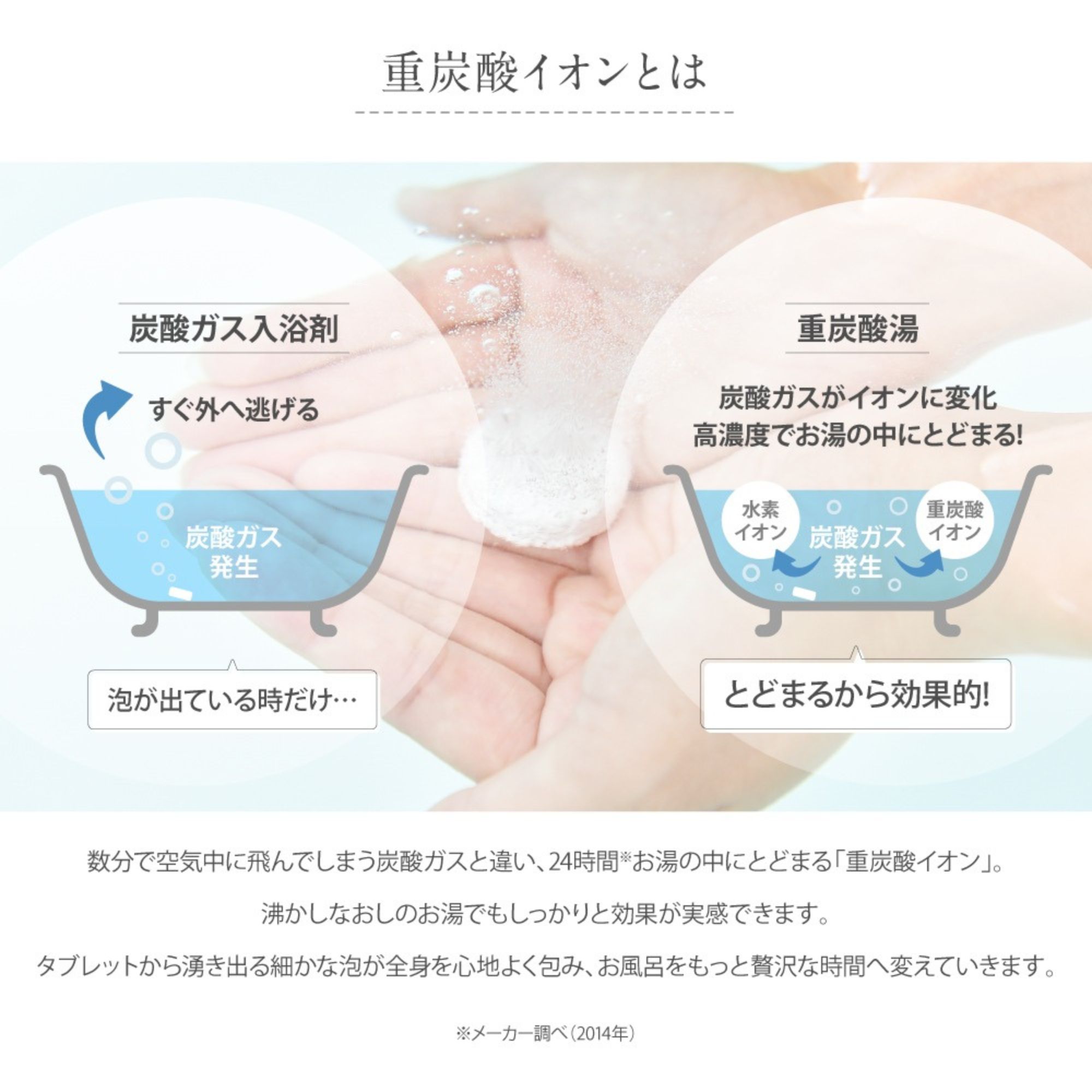 【新品】ホットバブルプロ　入浴剤　HotBubble　15g90錠×3袋　イオン ホットバブルプロ 90錠 重炭酸イオン 入浴剤 Hot Bubble PRO
